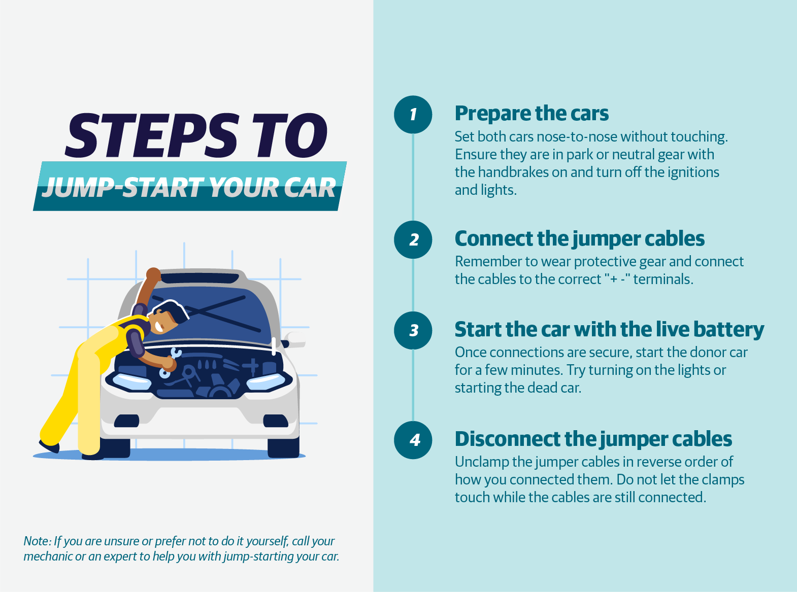 Step By Step Jump Start Guide